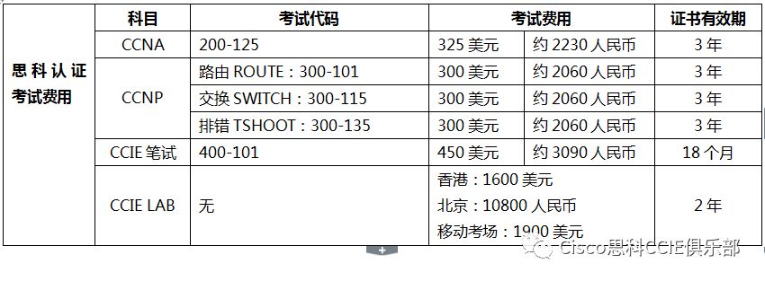 思科认证和华为认证哪个含金量高,思科认证体系