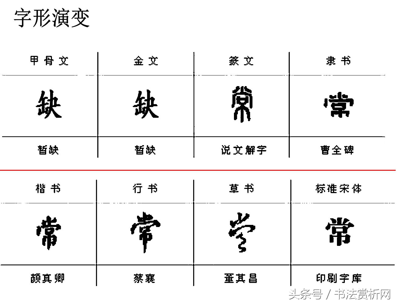 古今书法每日一字,书法一日一字楷书