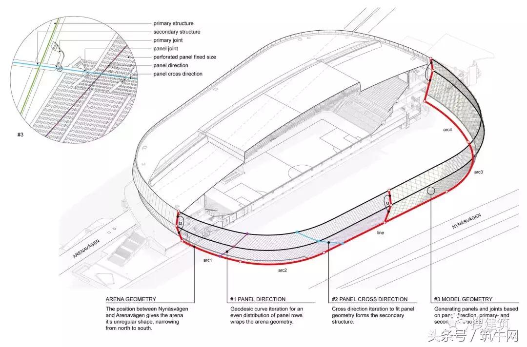 5万座体育场设计,顶级体育场设计