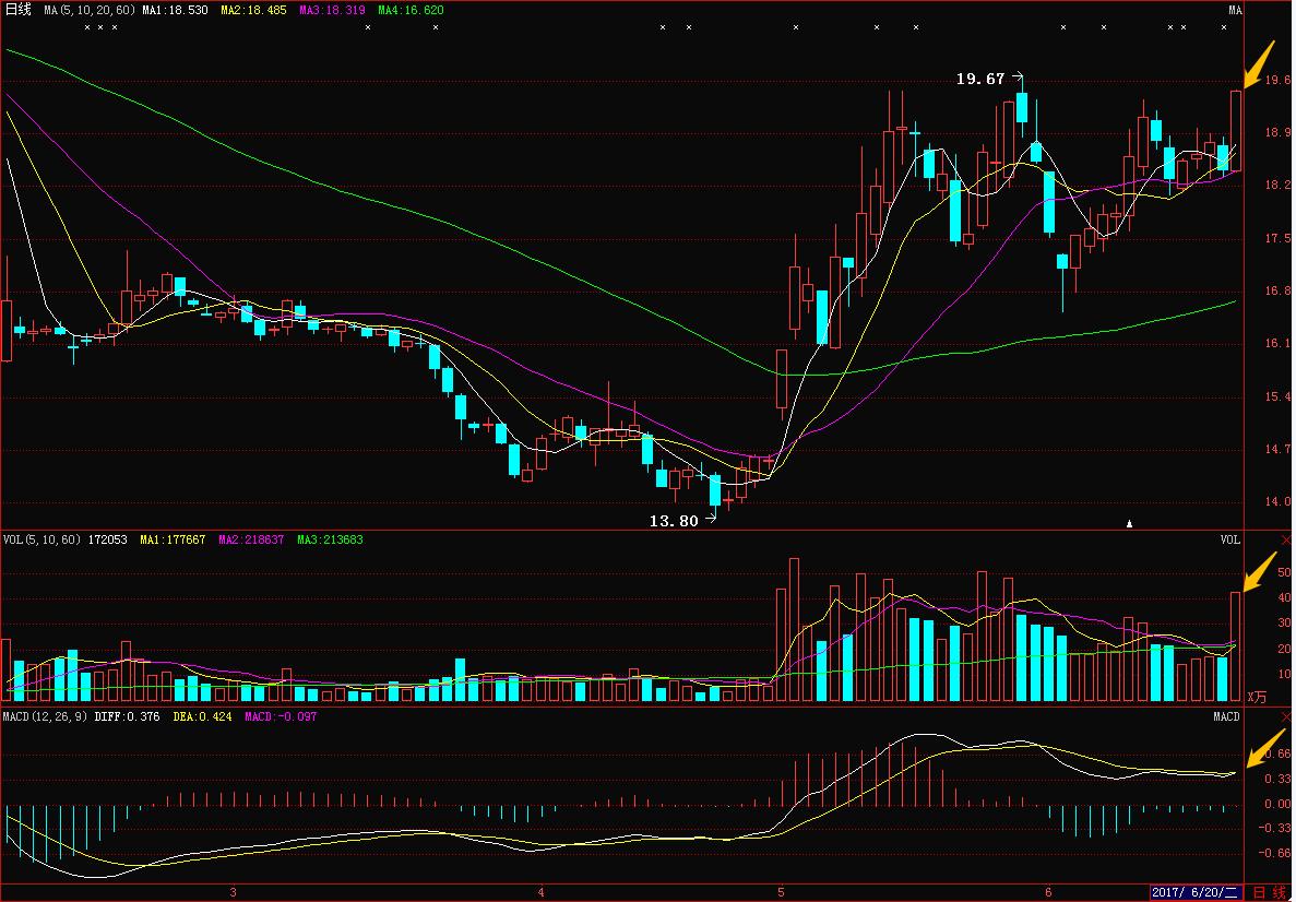 上海股民浮沉股市28年的感悟,职业炒股10年总结