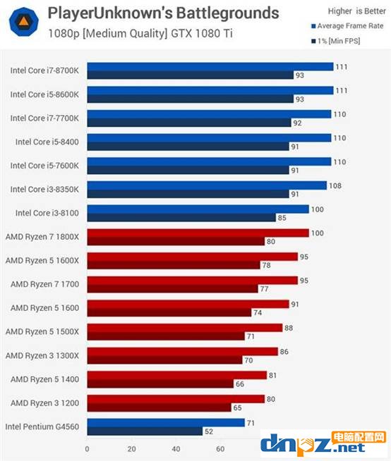 吃鸡电脑主机要什么配置好,ipadpro2021吃鸡配件