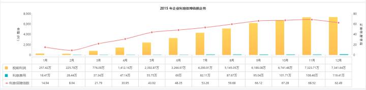 财务如何快速转型数据分析,财务怎么做数据分析
