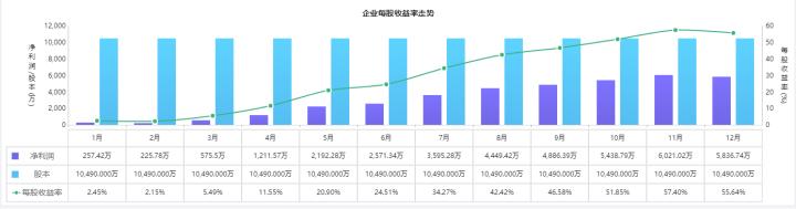 如何用bi系统做财务分析,财务大数据可视化分析网站