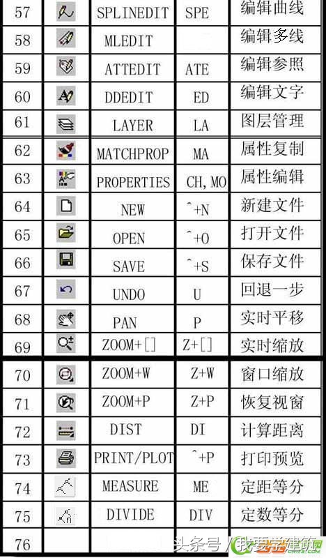 天正cad平面图如何转3dmax,cad天正绘图