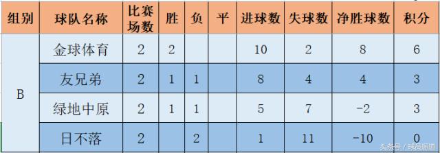 最新战报国乒7场比赛五胜两负,战报总结视频