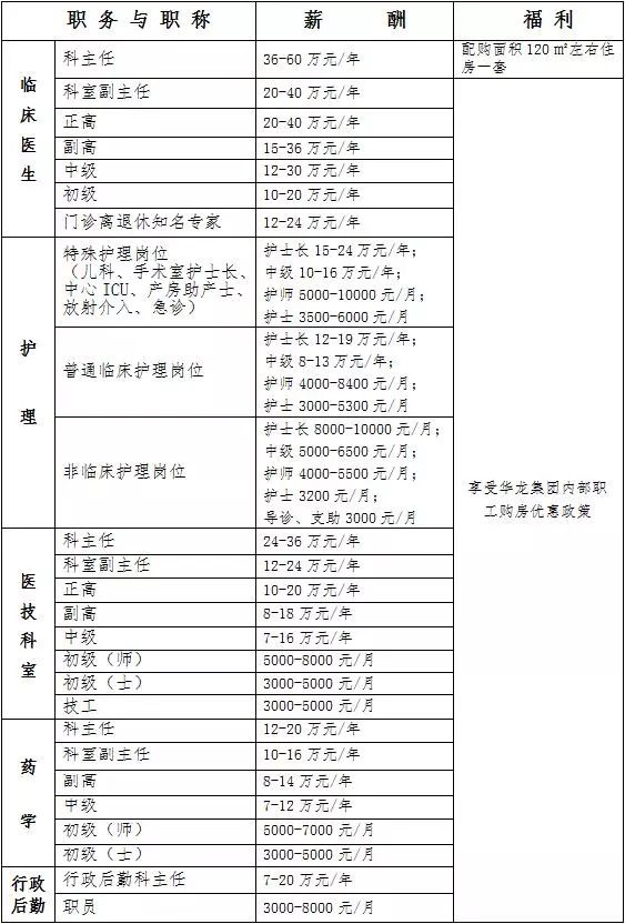 恩施中心医院2024招聘名单,恩施州中心医院妇儿医院招聘