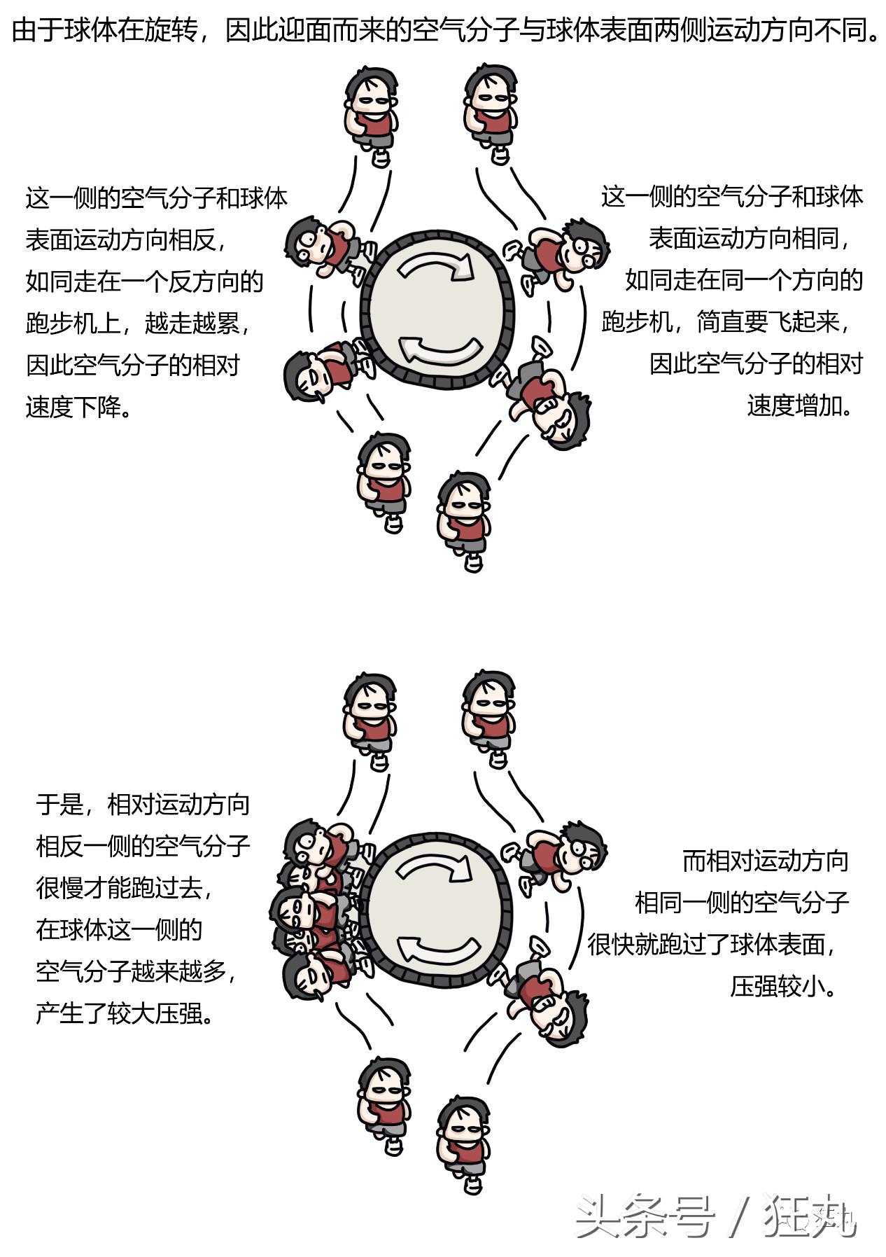 足球运动员学霸,足球球员学霸