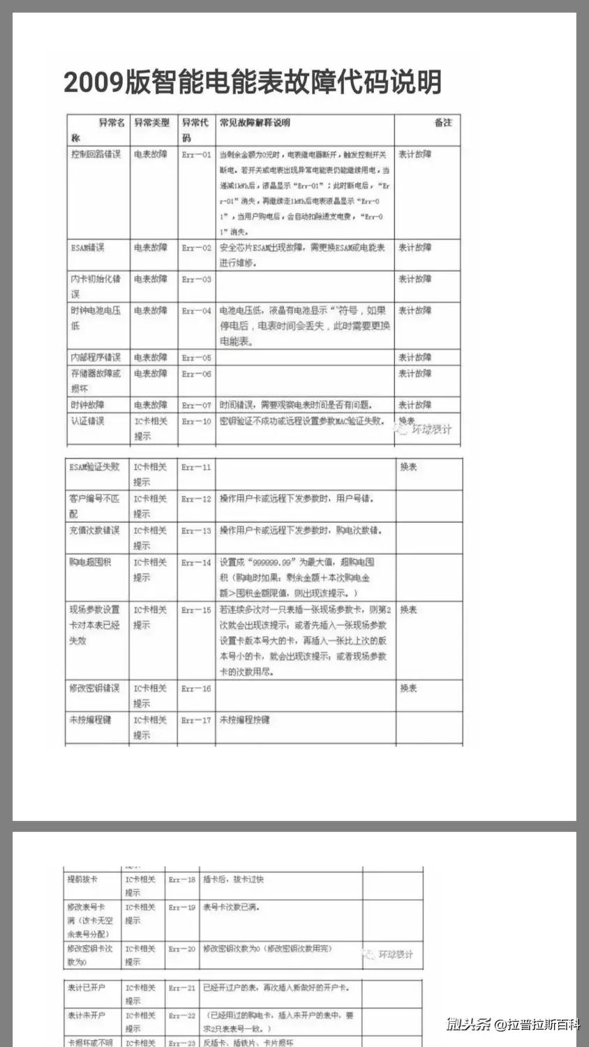 对电路的认识,你家的电表正常吗