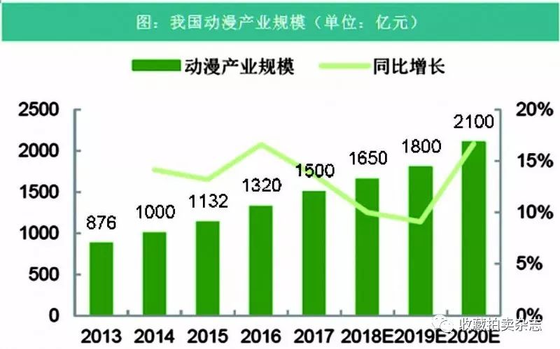 动漫周边爆款,二次元国漫动漫周边