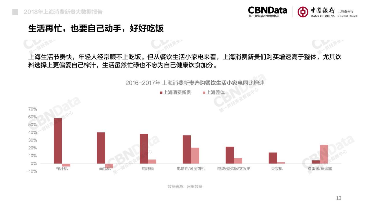 看完魔都消费力图鉴,感觉自己是个假沪漂