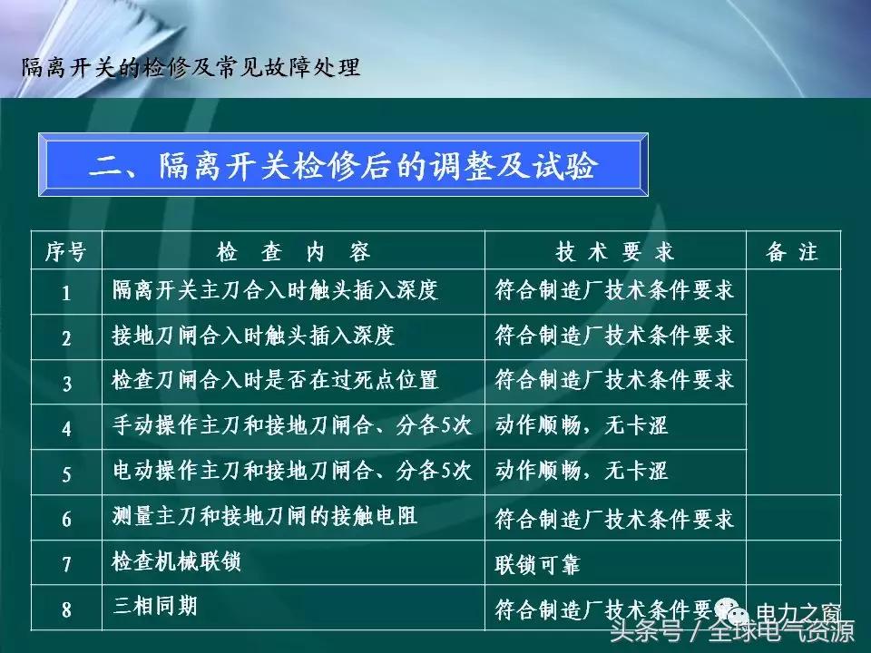 隔离开关的工作原理及拆卸,拉环式隔离开关工作原理