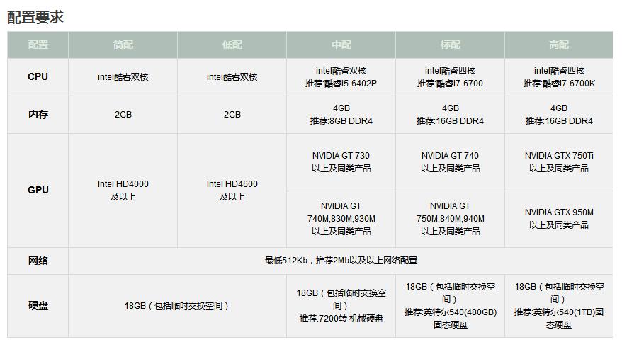 剑三天刀逆水寒,逆水寒有什么好玩的武侠网游