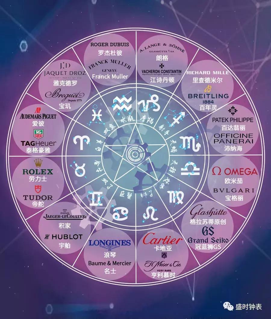 当瑞士名表碰上广州表,当手表遇上爱情