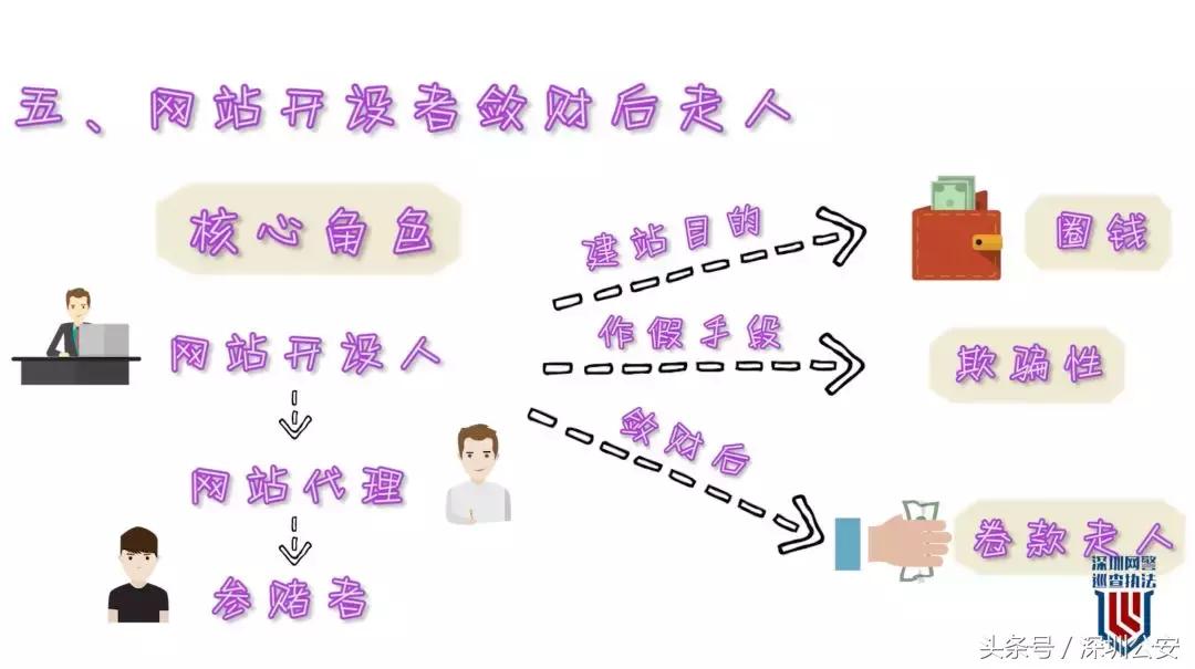 赌球赌资100亿案,赌球1300万事件