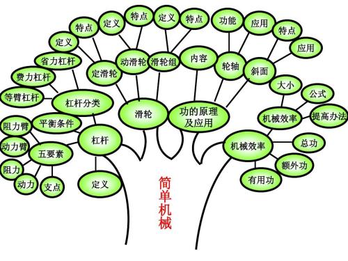 初中物理八年级下册动能和势能,初中物理八年级下册苏教版电子书