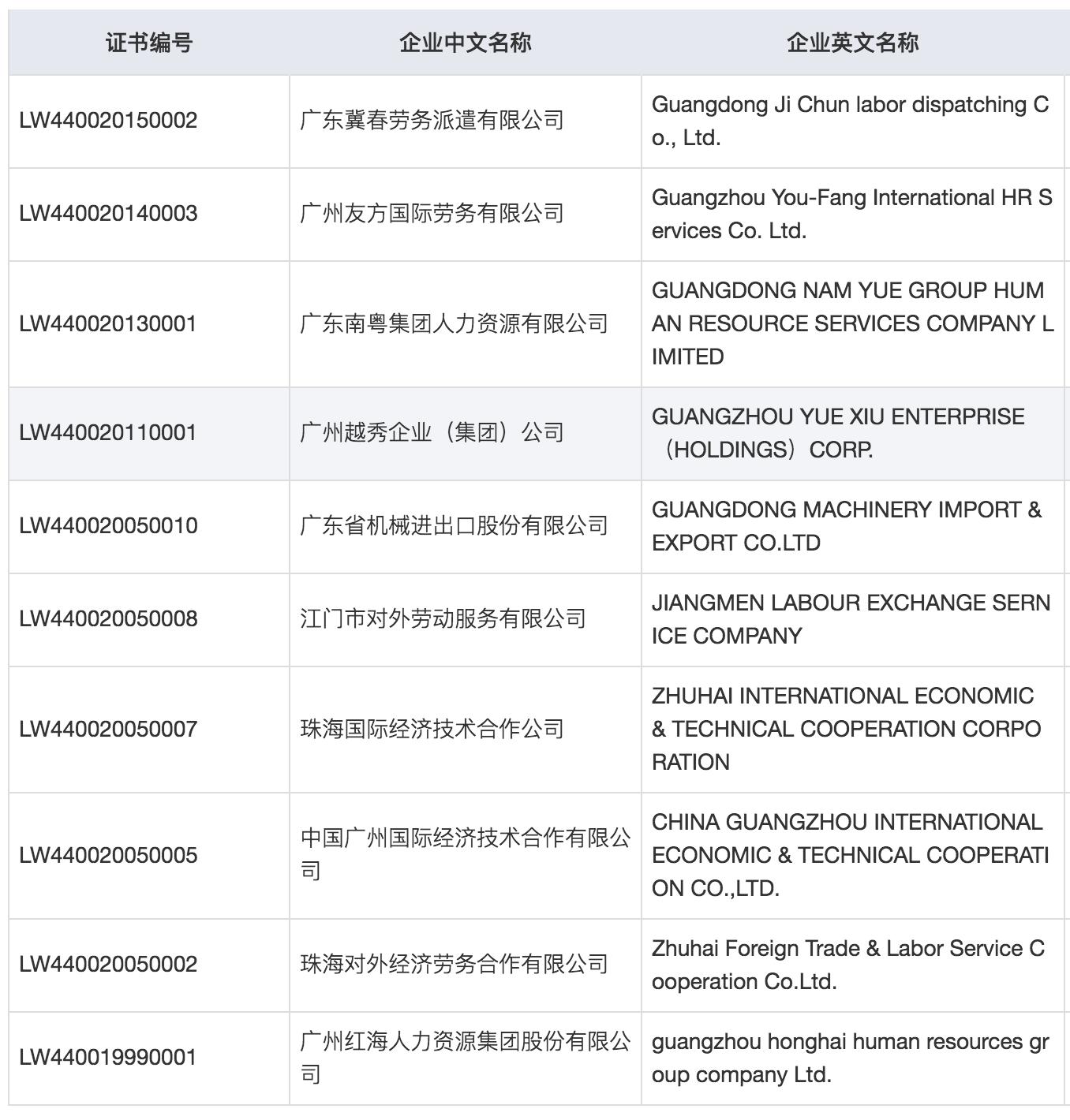 出国打工月入2万的有哪些国家,出国打工能拿几万一个月