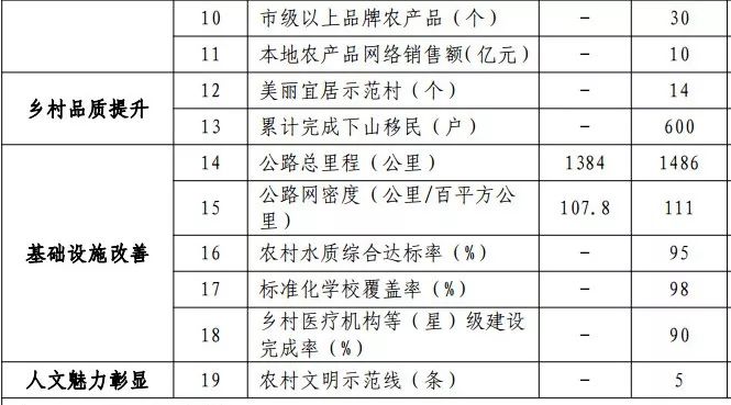四明山大岚开发,余姚四明山发展规划图