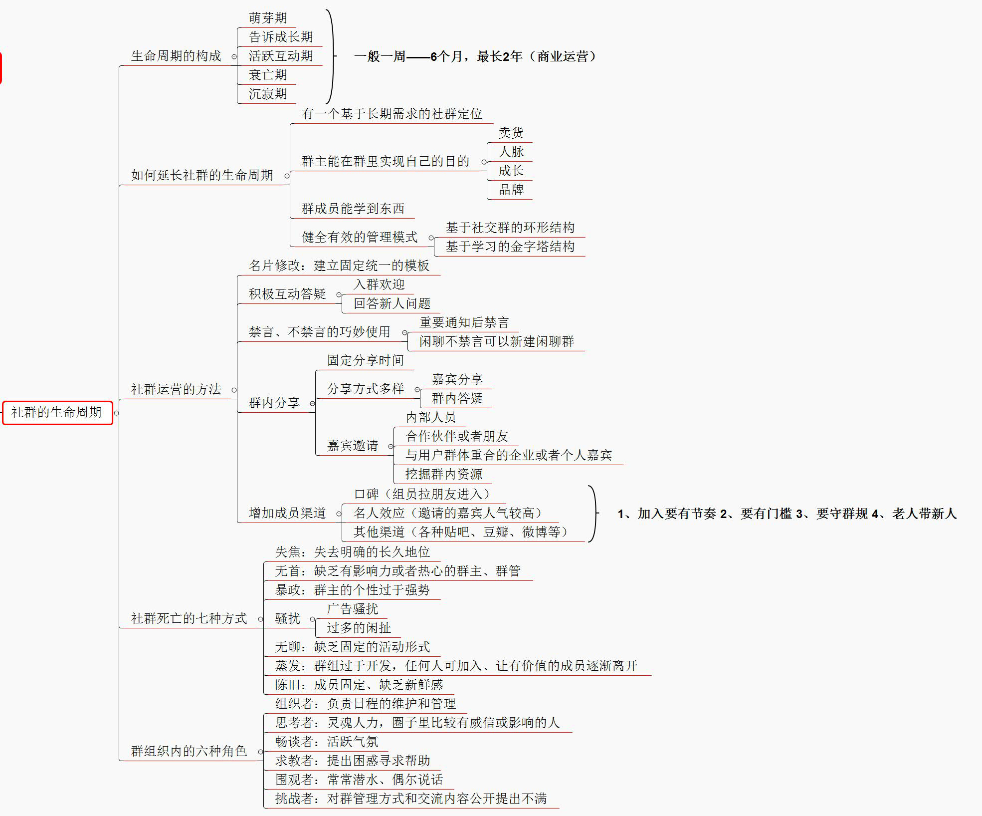 实体店社群营销方案100例和技巧,社群营销100个小技巧