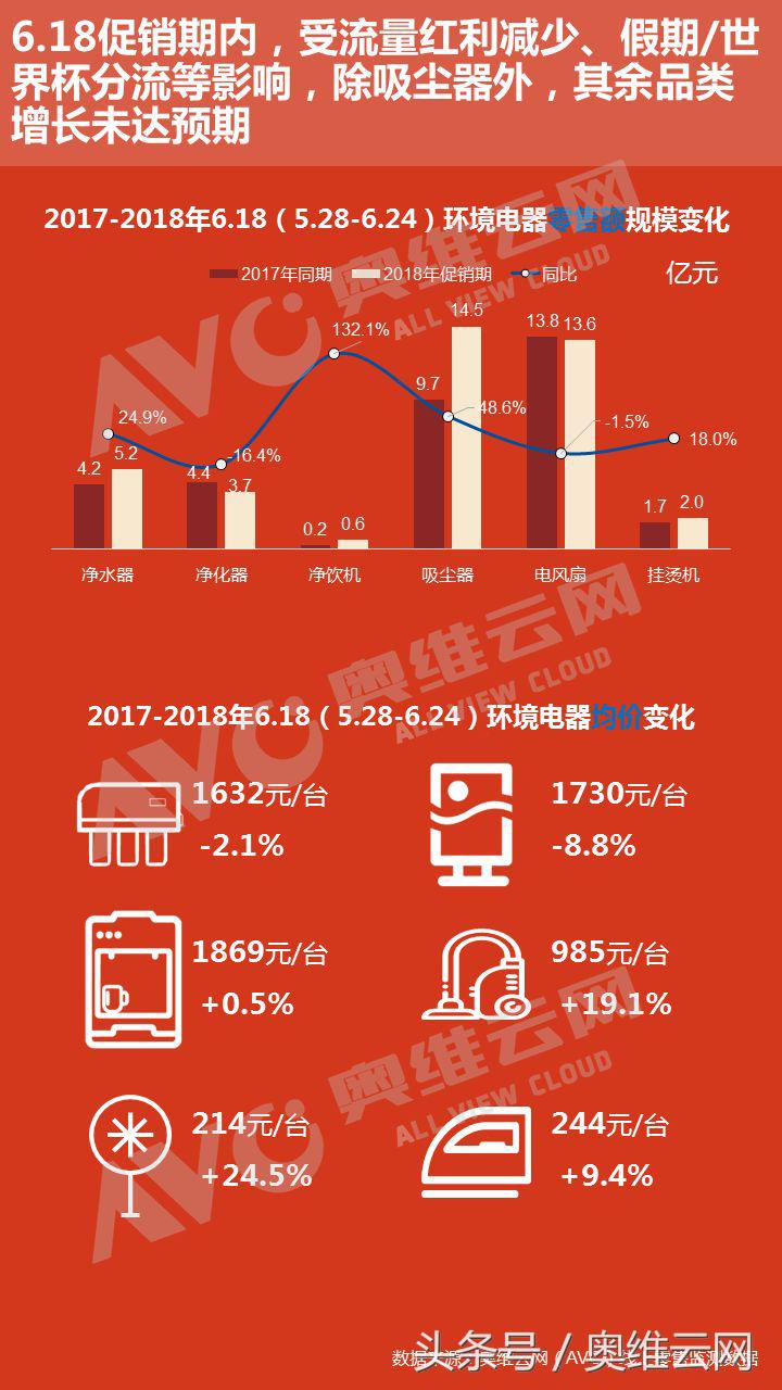 618报告：四周鏖战，环电是否突破预期？
