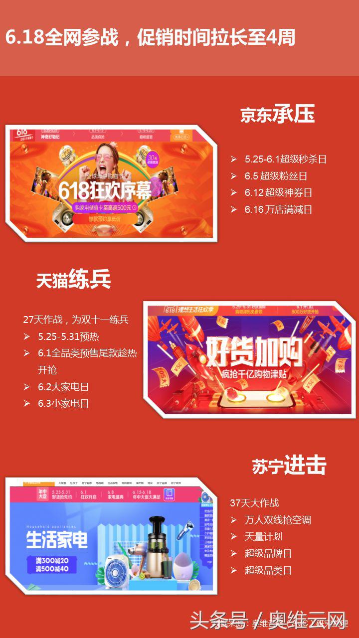 618报告：四周鏖战，环电是否突破预期？