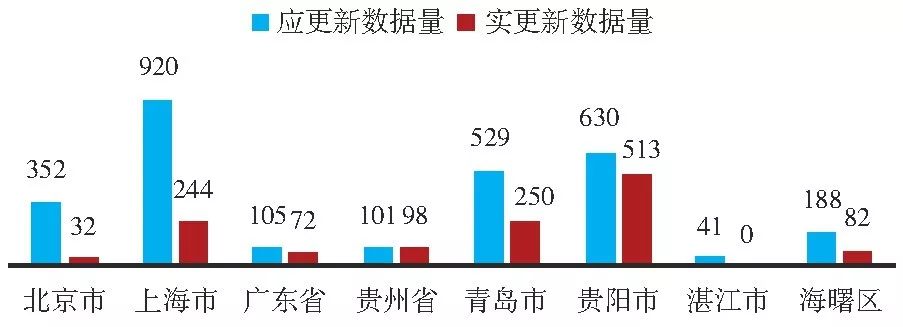 政府绩效指标详解,政府网站绩效评价指标