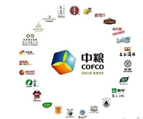 中粮电商怎么玩,中粮电商盈利模式