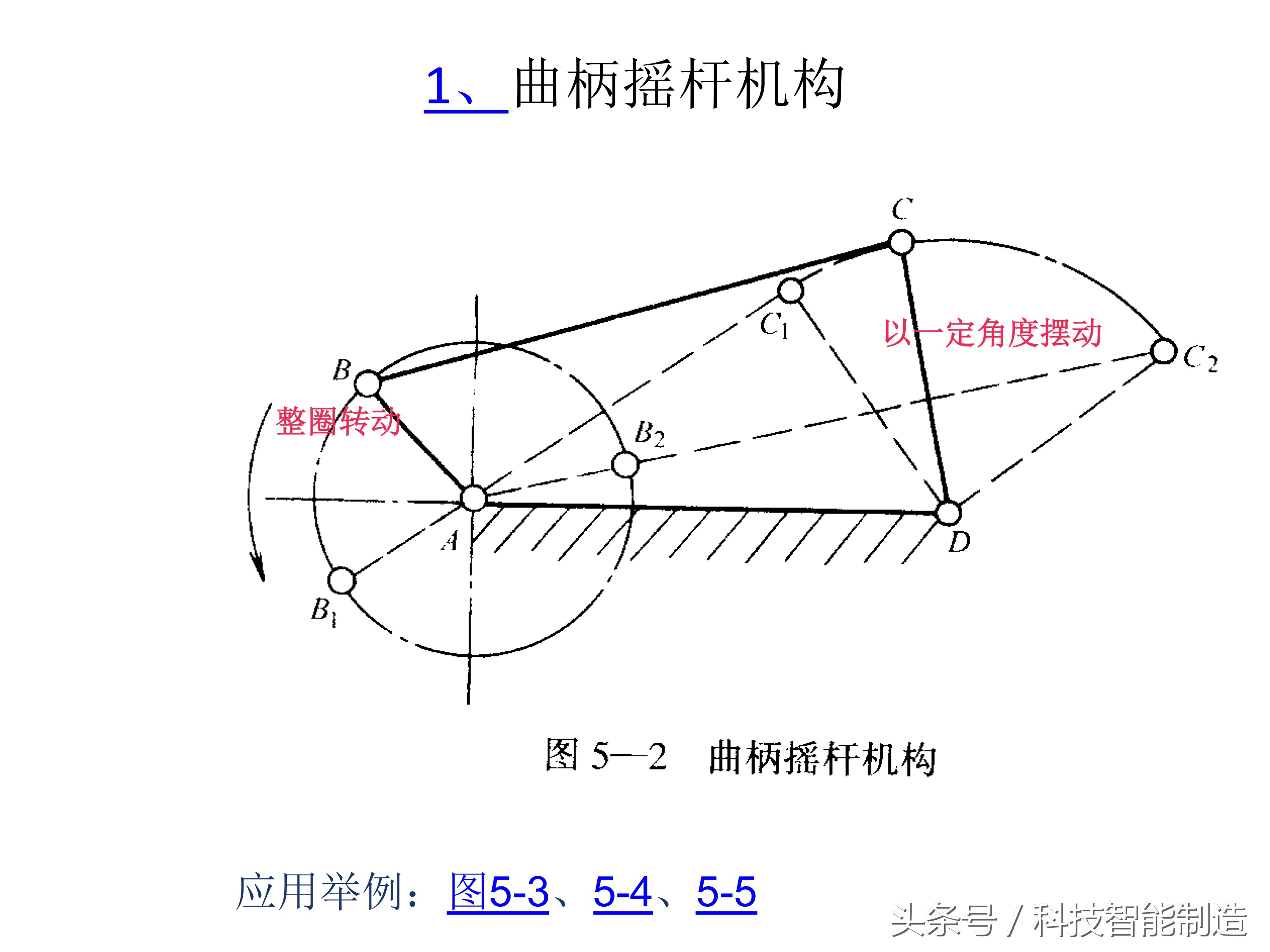 机械基础知识大全图,机械基础知识免费视频
