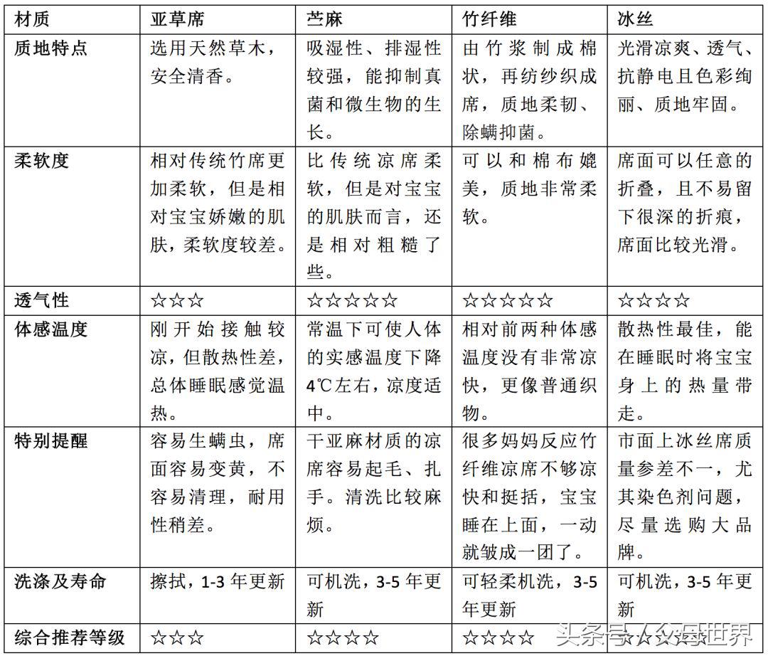 夏季宝宝有必要准备一个婴儿凉席,夏天如何给宝宝挑选凉席