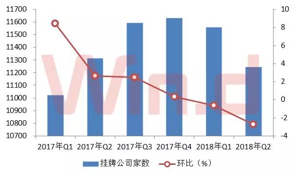 新三板排名,新三板业绩增速排名