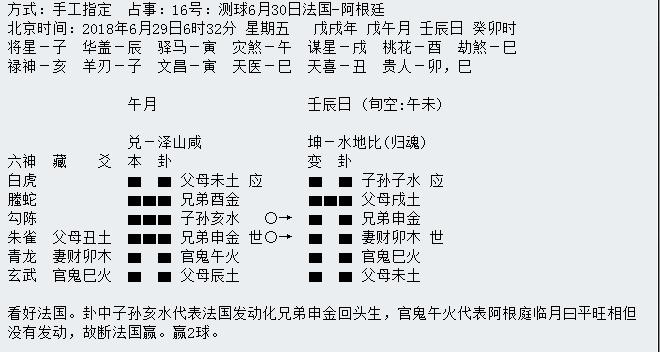 “华鹤杯”第16轮世界杯周易竞猜实况播报（16强赛首轮）