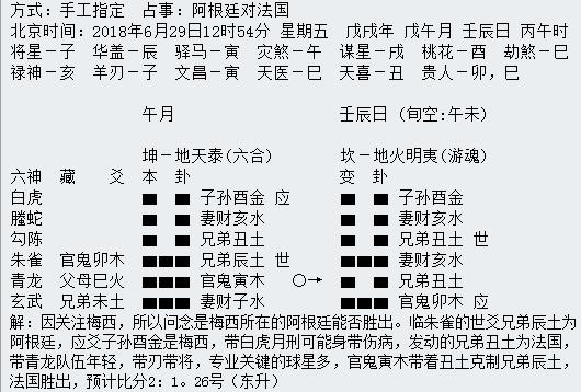 “华鹤杯”第16轮世界杯周易竞猜实况播报（16强赛首轮）