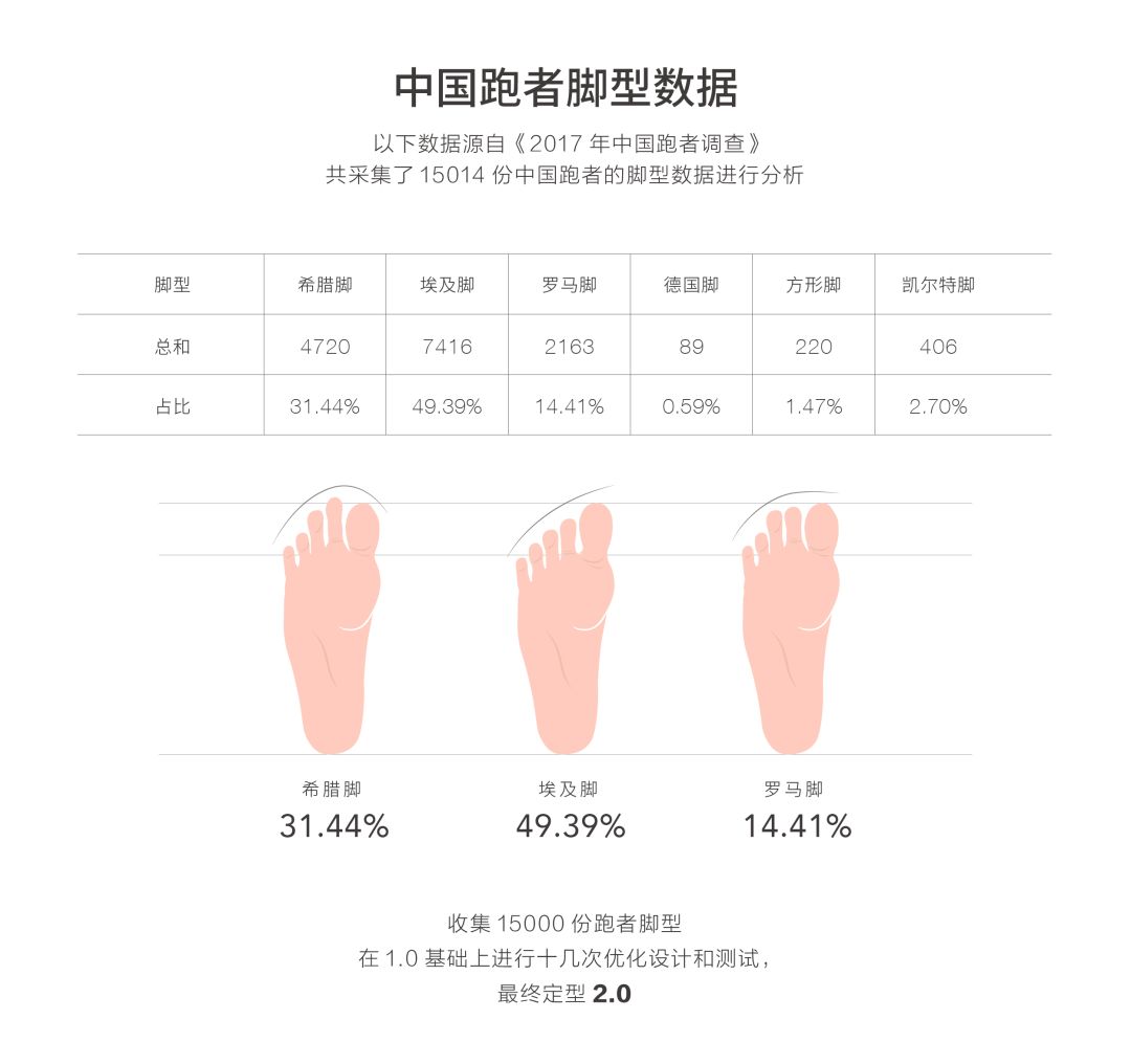 有哪些便宜又耐穿的跑步袜子,适合夏天穿的跑步袜子