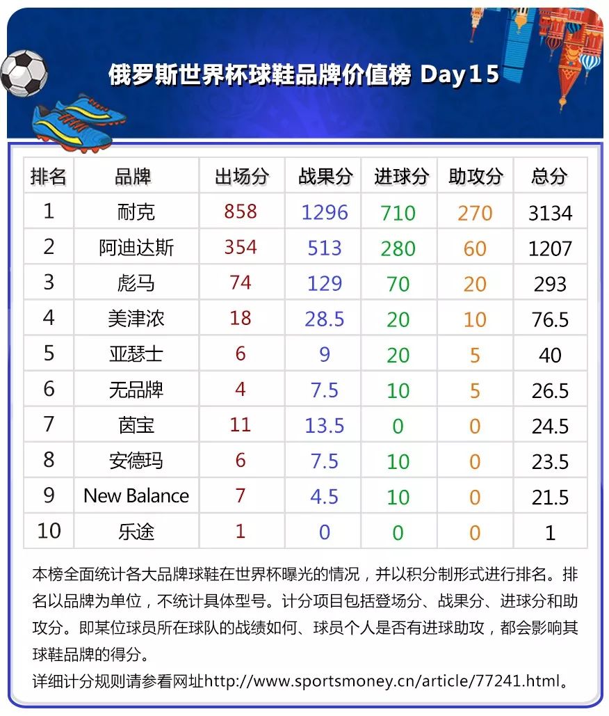 newbalance哪个系列最舒服,newbalance性价比排行榜