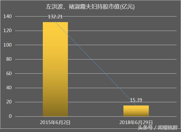 哈尔滨夫妇赚钱,哈尔滨夫妻创业利润有多少