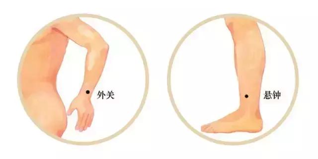 穴位的搭配运用法则,最全的穴位奇效歌诀