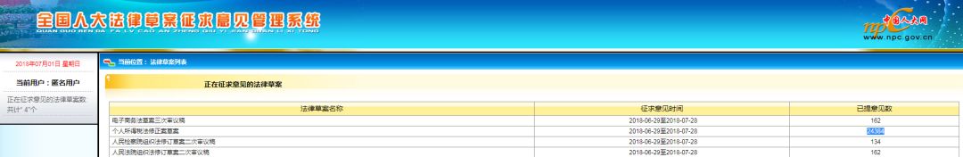 个税起征点预计什么时候再调整,个人所得税年累计起征点20000