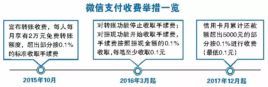 益阳人注意!8月1日起,微信这项功能要收钱了!很多人都在用