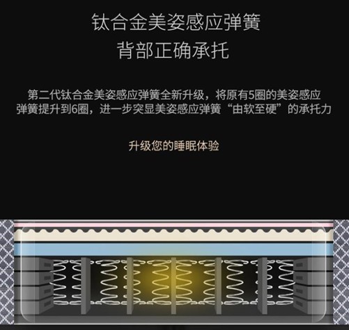 美国百年品牌，芯能量！7月8日丝涟床垫与您相约银座家居北园店