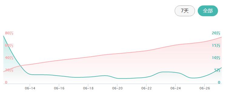 懒人自动刷牙机,专为懒人设计的自动刷牙神器