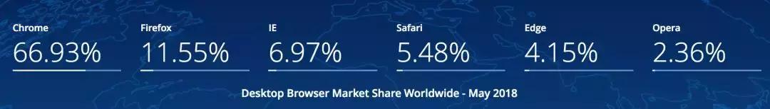 chrome浏览器为什么换firefox,打不开chrome没反应