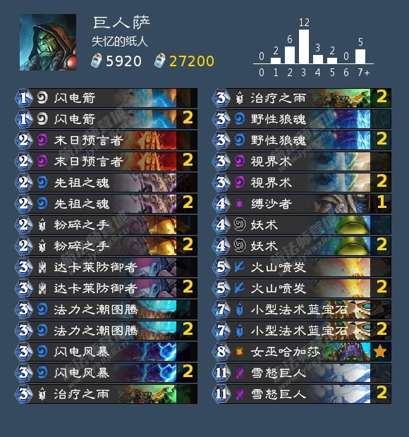 炉石传说标准萨卡组,炉石传说标准模式t0卡组宇宙萨