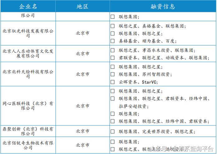 联想之星基金,联想之星详细介绍