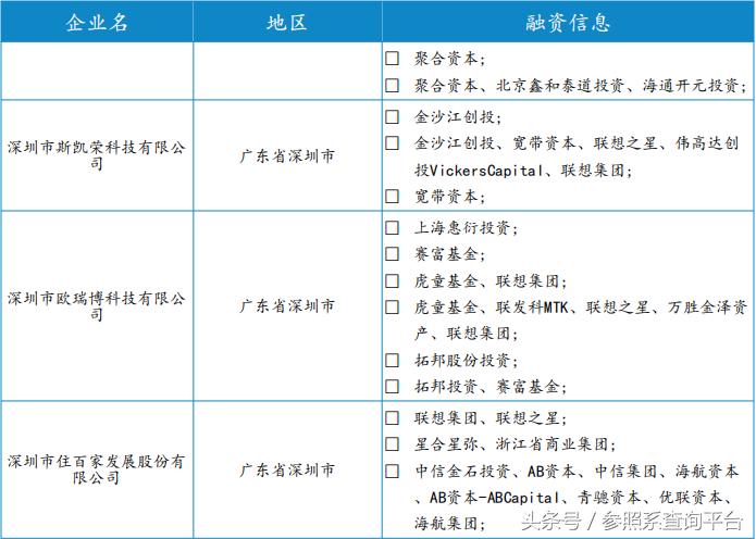 联想之星基金,联想之星详细介绍