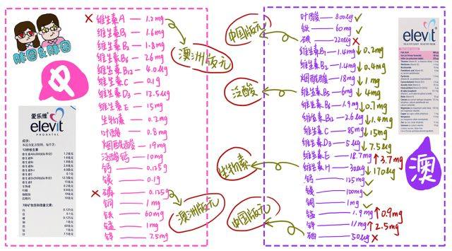 叶酸备孕前推荐,孕前十大助孕食谱