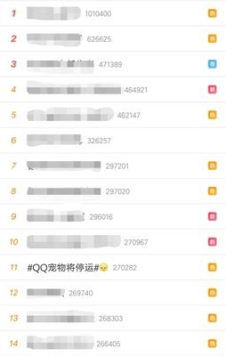 qq宠物停运后还能玩吗,qq宠物停运下架没补偿