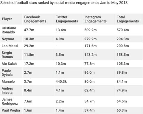 c罗在社交平台的图片,c罗社交平台在哪里
