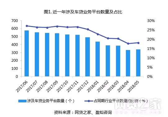 车贷行业乱吗,车贷行业还有未来吗