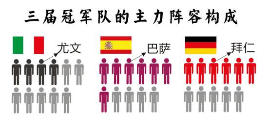 世界杯最大假象！西班牙阿根廷自杀光蹭不射会憋死！