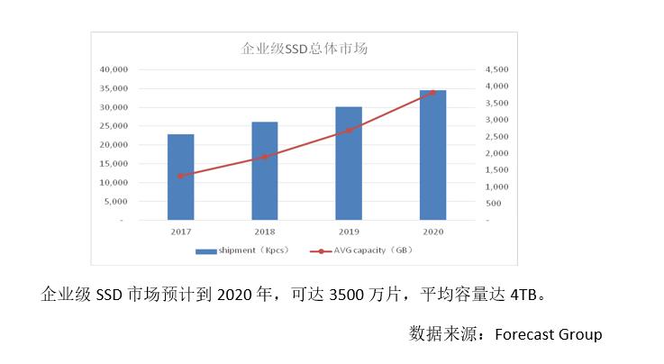 新手机械硬盘固态硬盘,固态硬盘学习