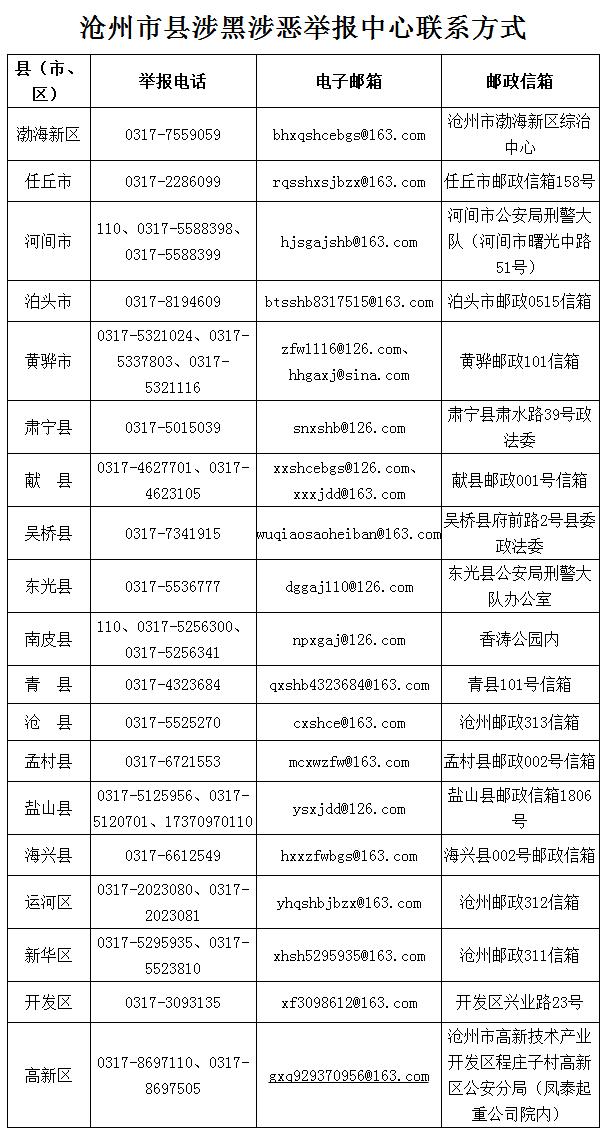 将被害人关进狗笼子、胁迫未成年女子拍裸照卖淫……河北7起涉恶案件集中曝光！12市举报方式全公布！